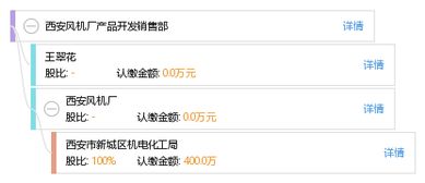 西安風(fēng)機廠產(chǎn)品開發(fā)銷售部 軟件開發(fā)驅(qū)動業(yè)務(wù)創(chuàng)新