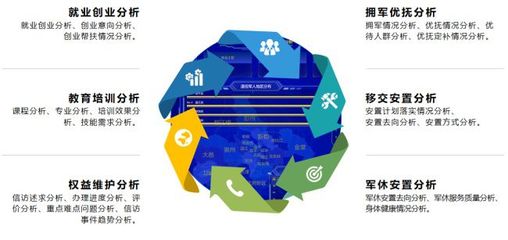 云魔方軟件 以信息化建設助力退役軍人服務，用實際舉措辦實事、維護權益