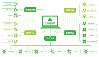 互聯(lián)網(wǎng)醫(yī)療風口已至 插上實體醫(yī)院翅膀，方能飛得更高更穩(wěn)